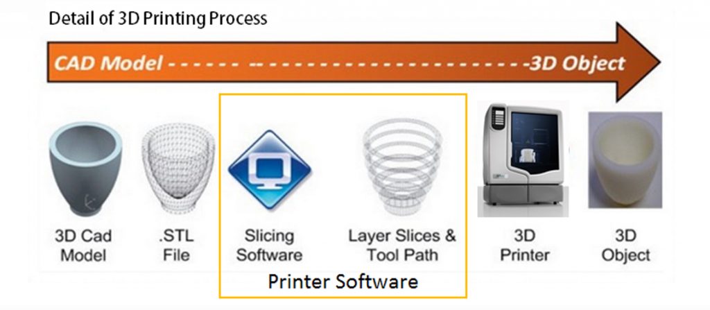 detail-of-3d-printing-process