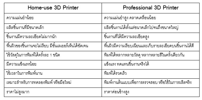 professional-3d-printer-vs-home-use-3d-printer-6