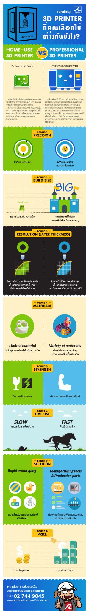 professional-3d-printer-vs-home-use-3d-printer-ldp
