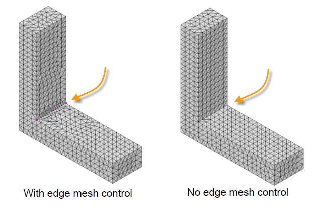 Simulation กับการ Apply Mesh Control