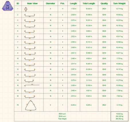 ตัวอย่าง Bar cut list งานฐานรากและตอม่อ