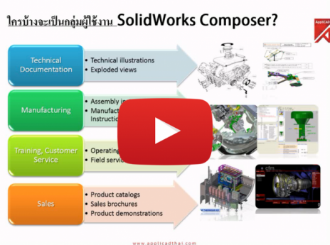 ทำคู่มือ Works Instruction ให้ง่าย ด้วยโปรแกรม SolidWorks Composer
