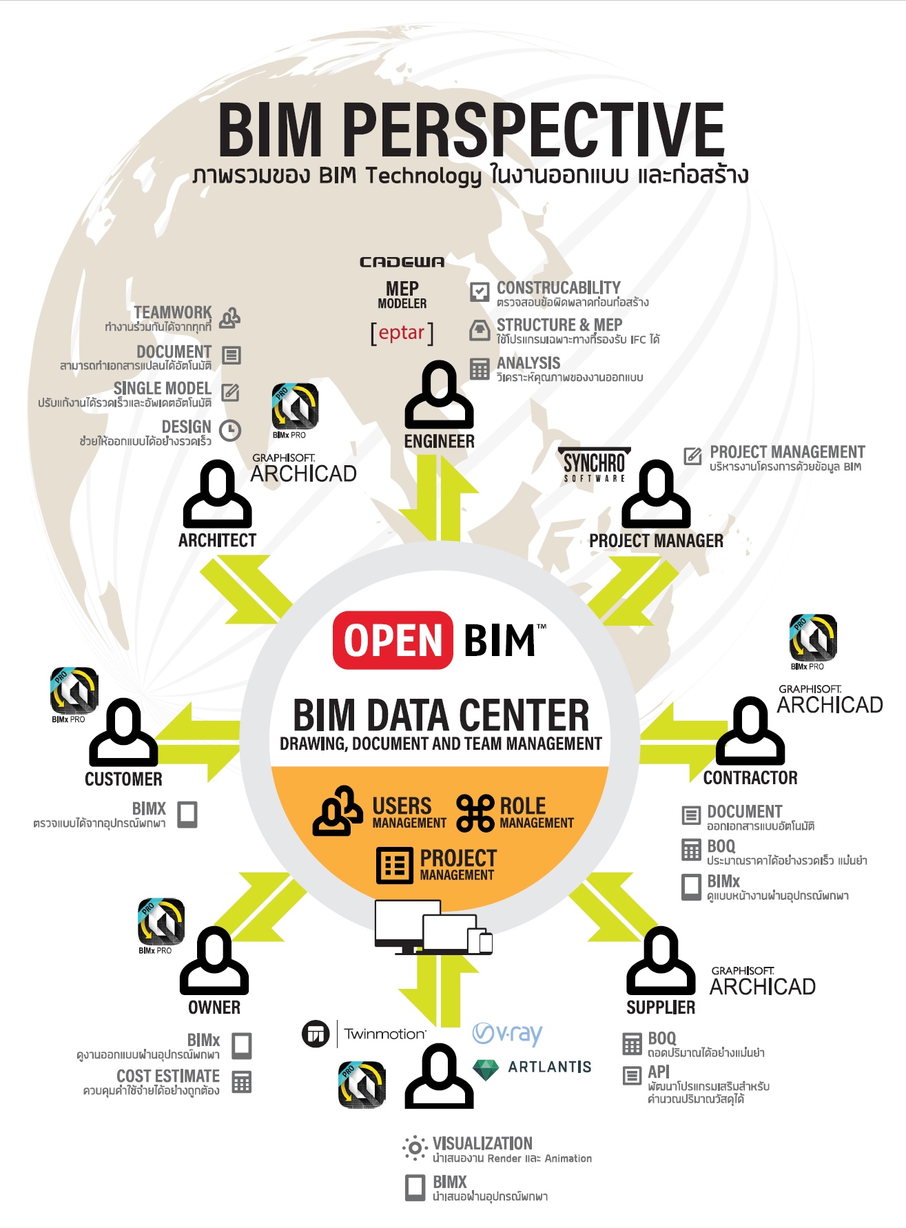 Open BIM