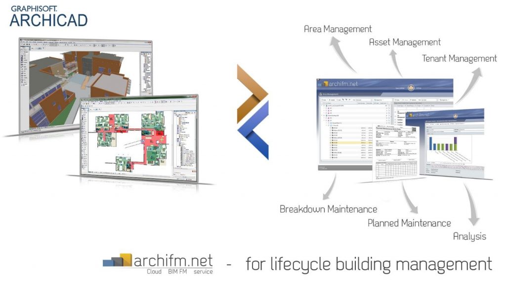 ArchiFM