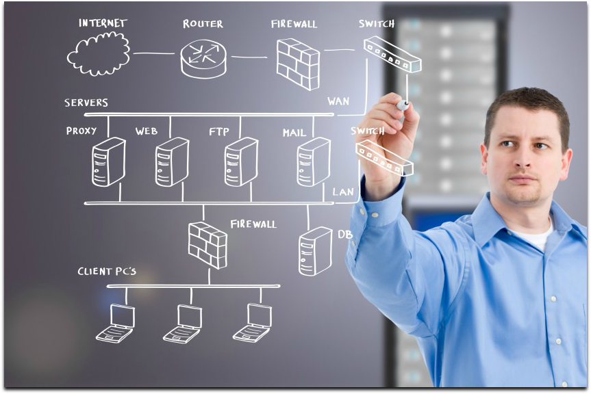 6 เหตุผล ทำไมต้องเลือกใช้ระบบ Network สำหรับองค์กร