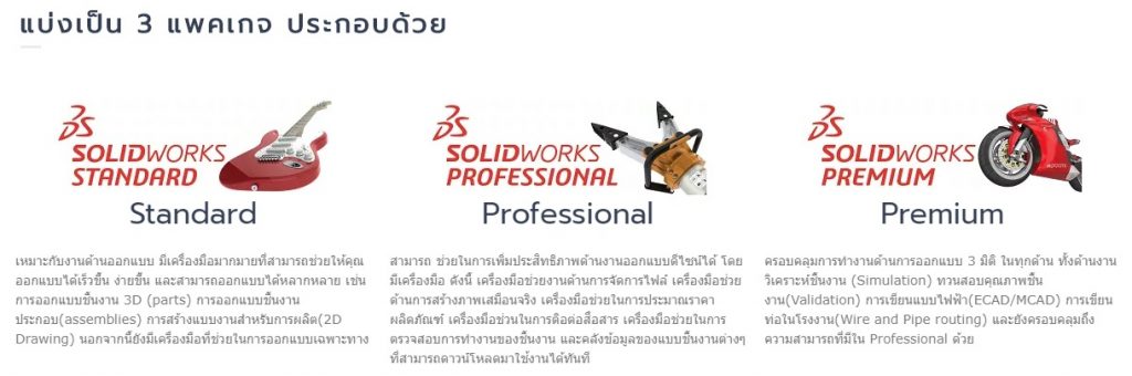  SOLIDWORKS แต่ละแพ็กเกจที่เหมาะกับงานของคุณ