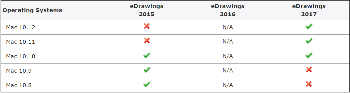 edrawings 2015 windows 10 solidworks edrawings 2015 windows 10 solidworks