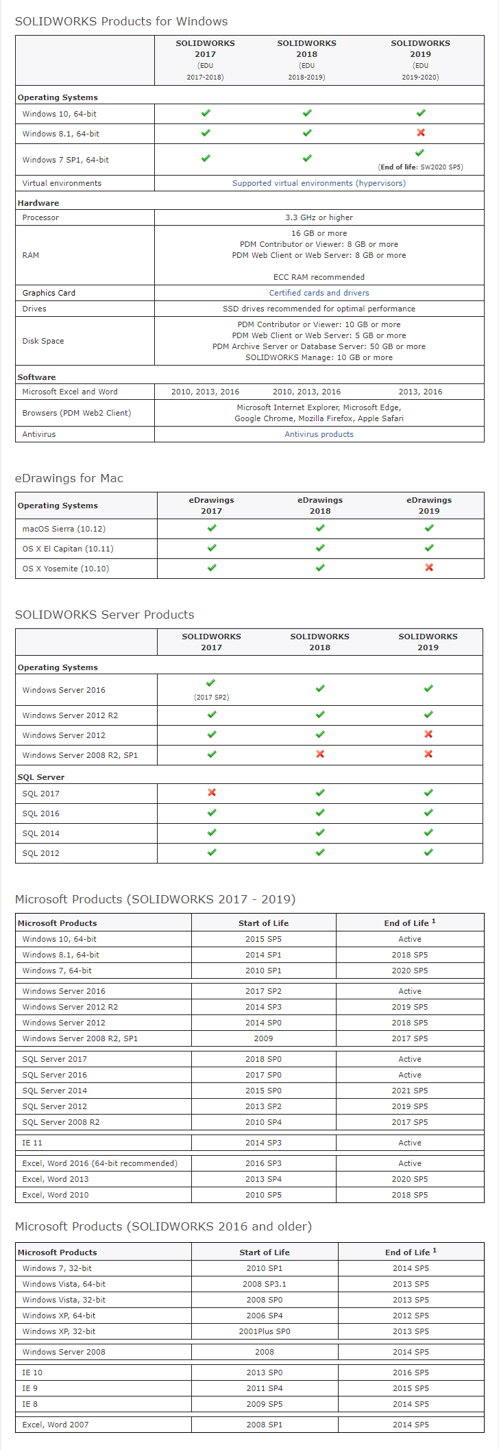 2019-02-11-15-16-www.solidworks.com