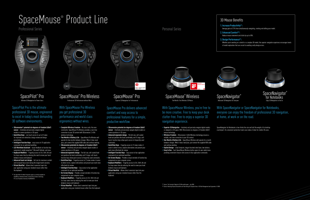 Hardware For Solidworks 2019_Rev0-3