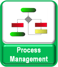SOLIDWORKS-MANAGE-Procress-Management