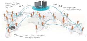PRODUCT-DATA-MANAGEMENT