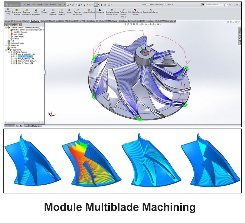 Module Multiblade Machining