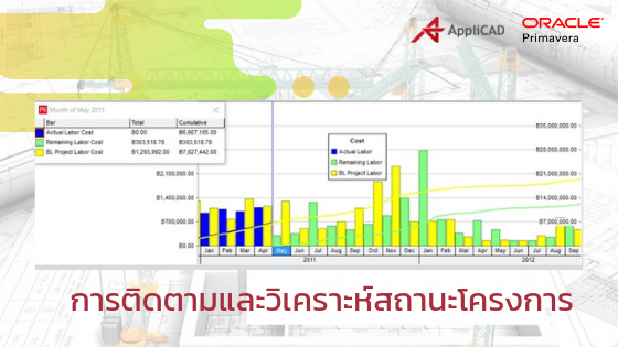 การติดตามและวิเคราะห์สถานะโครงการในโปรแกรม Primavera