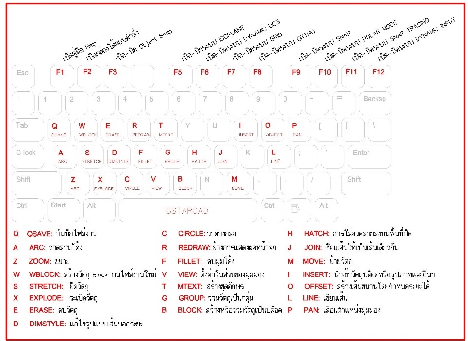 คู่มือการใช้คีย์ลัด Autocad & Gstarcad โปรแกรมเขียนแบบ 2 มิติ / 3 มิติ