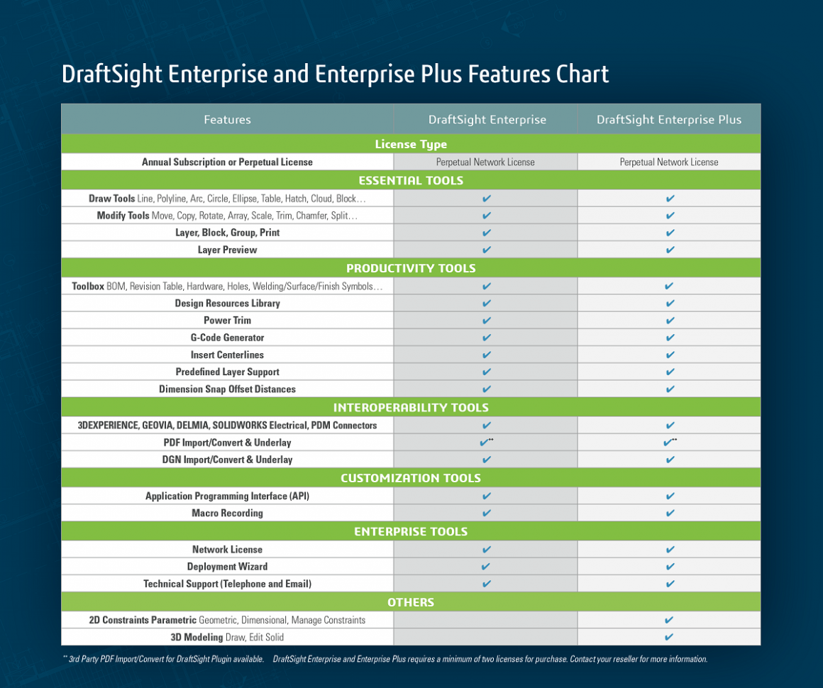 DraftSight Enterprise Package