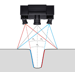 Triple Scan Principle