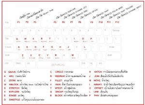 คู่มือการใช้คีย์ลัดโปรแกรมเขียนแบบ AutoCAD, GstarCAD