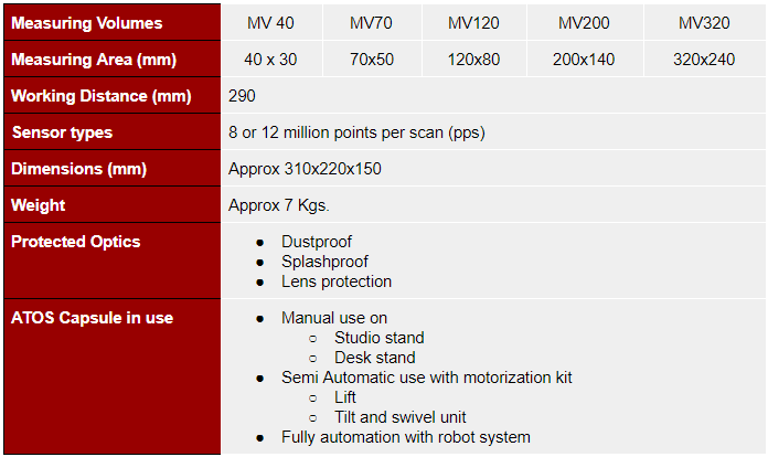 ATOS-Capsule-spec
