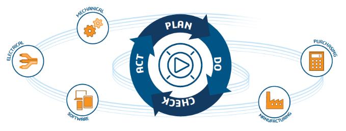 3DEXPERIENCE® WORKS solidworks cloud solutions