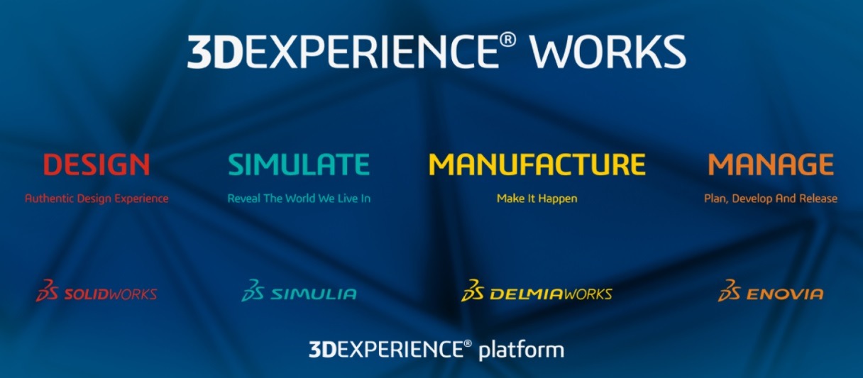3d-experience