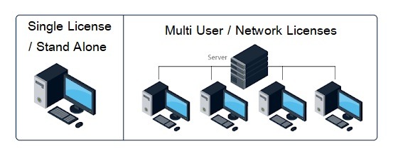 Single License / Stand Alone หรือ Multi User / Network Licenses ทางเลือกในการทำงาน