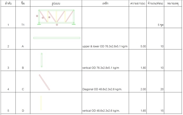 ถอดปริมาณ งานโครง TRUSS ถอด Bar cut แบบละเอียดด้วย ARCHICAD