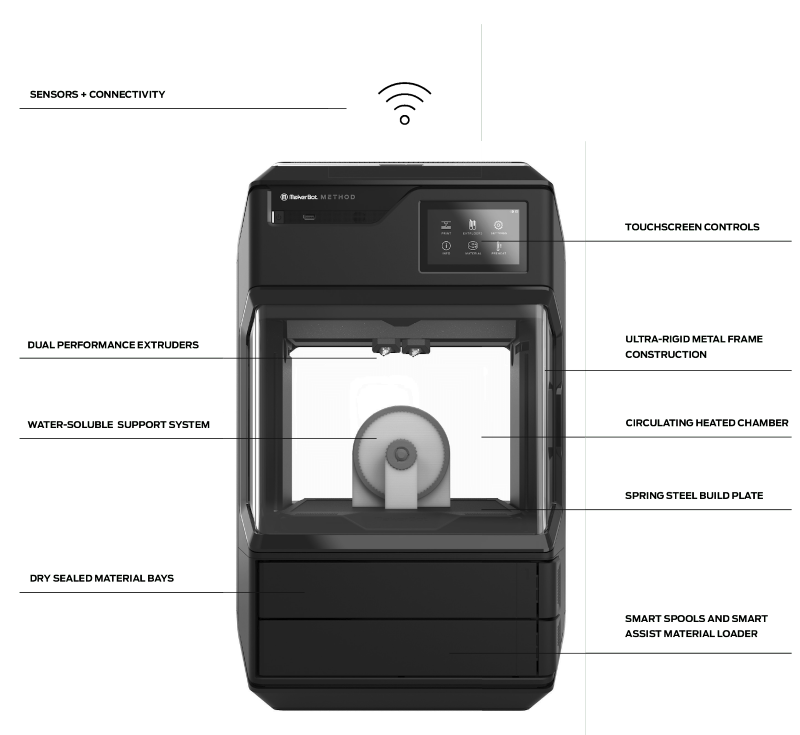 Makerbot Method 3D Printer : THE WORLDWIDE LEADER IN INDUSTRIAL 3D PRINTING.