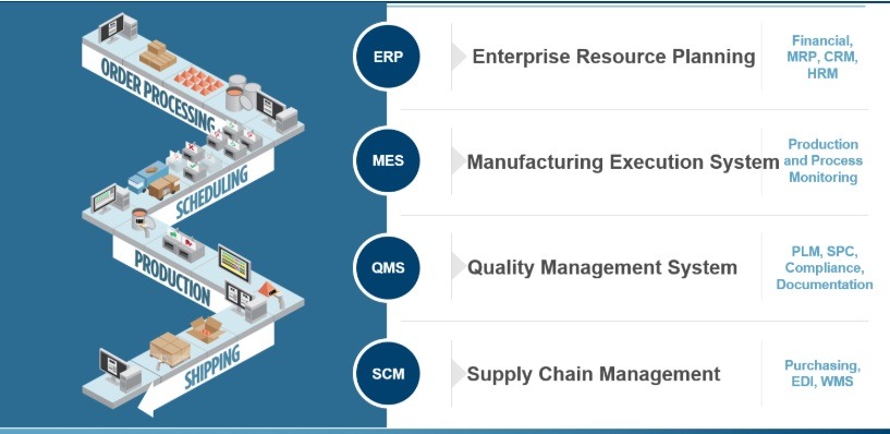 DELMIAWORKS Covers End-to-End Manufacturing DELMIAWORKS: Covers End-to-End Manufacturing