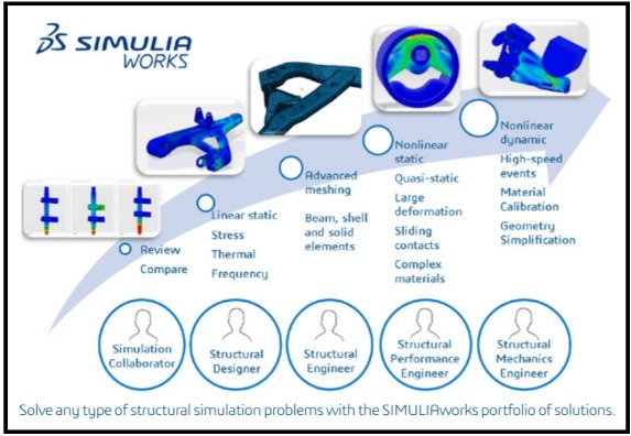 SIMULIAworks-Scalable Portfolio includes-02 SIMULIAworks Scalable Portfolio includes-02