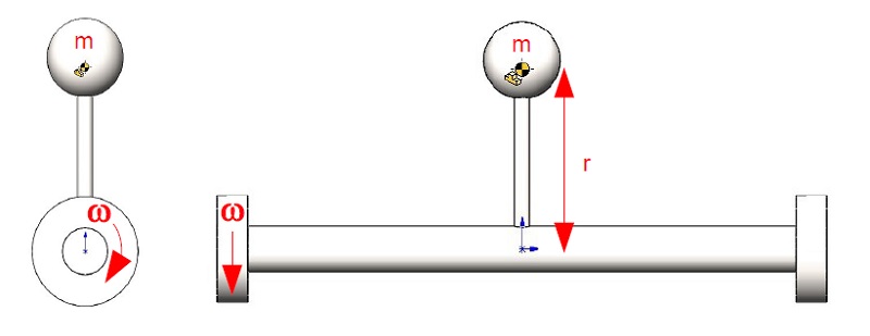 การคำนวณการถ่วงสมดุล Balancing