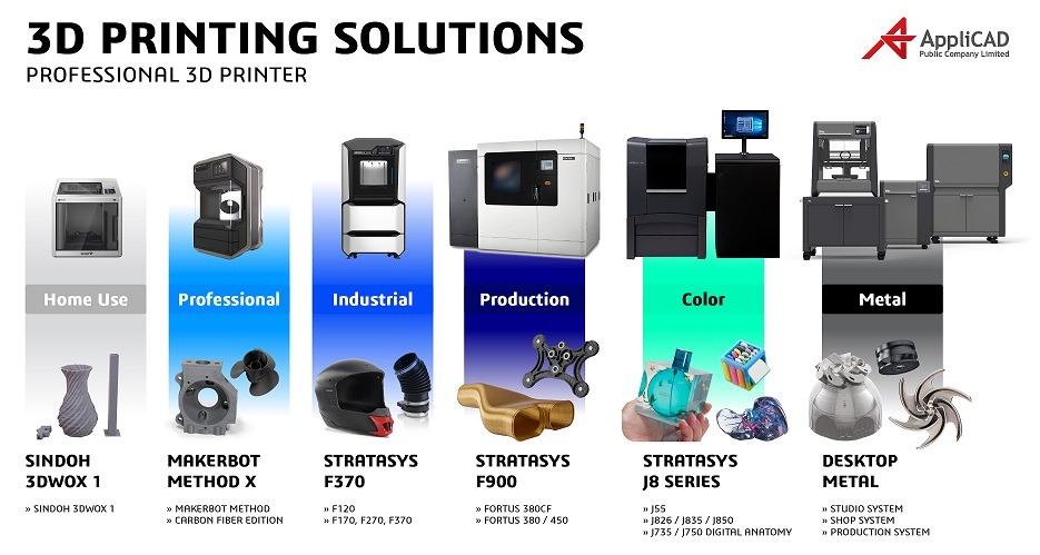 แอพพลิแคด เสริมแกร่งไลน์ธุรกิจรุกตลาด 3D Printer ครบวงจร 