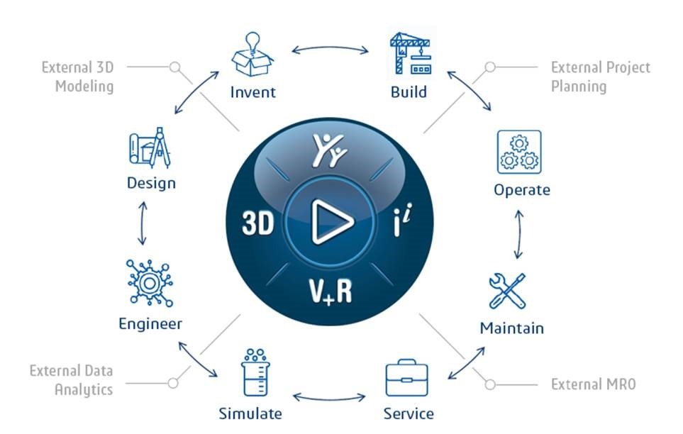 SOLIDWORKS 3DEXPERIENCE® Platform