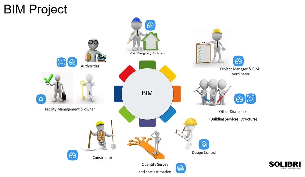 BIM Project