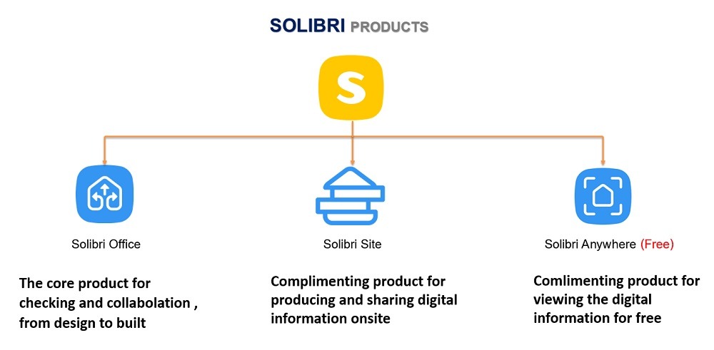 ถ้าคุณไม่อยากพลาด!! ควรเช็ค BIM Model ก่อนก่อสร้างจริง SOLIBRI ตรวจสอบคุณภาพงาน BIM ที่สมบูรณ์แบบ