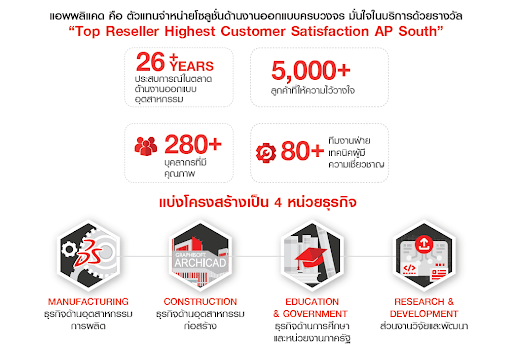 SOLIDWORKS-Top-Reseller SOLIDWORKS Top Reseller