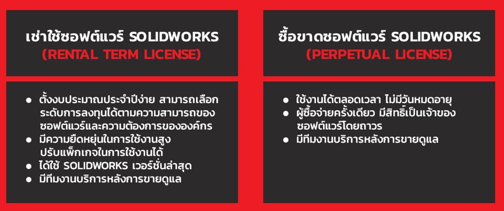 SOLIDWORKS เช่าใช้ vs SOLIDWORKS ซื้อขาด