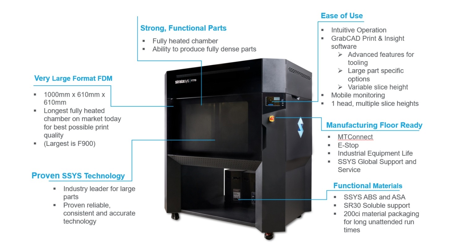 Key Attributes : F770