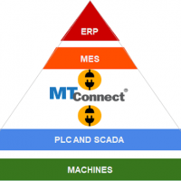 MTConnect ready