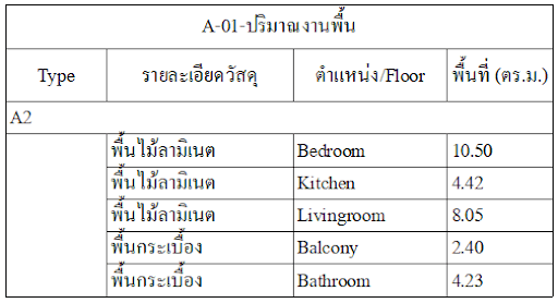 การสร้าง Schedules ในการถอดปริมาณ