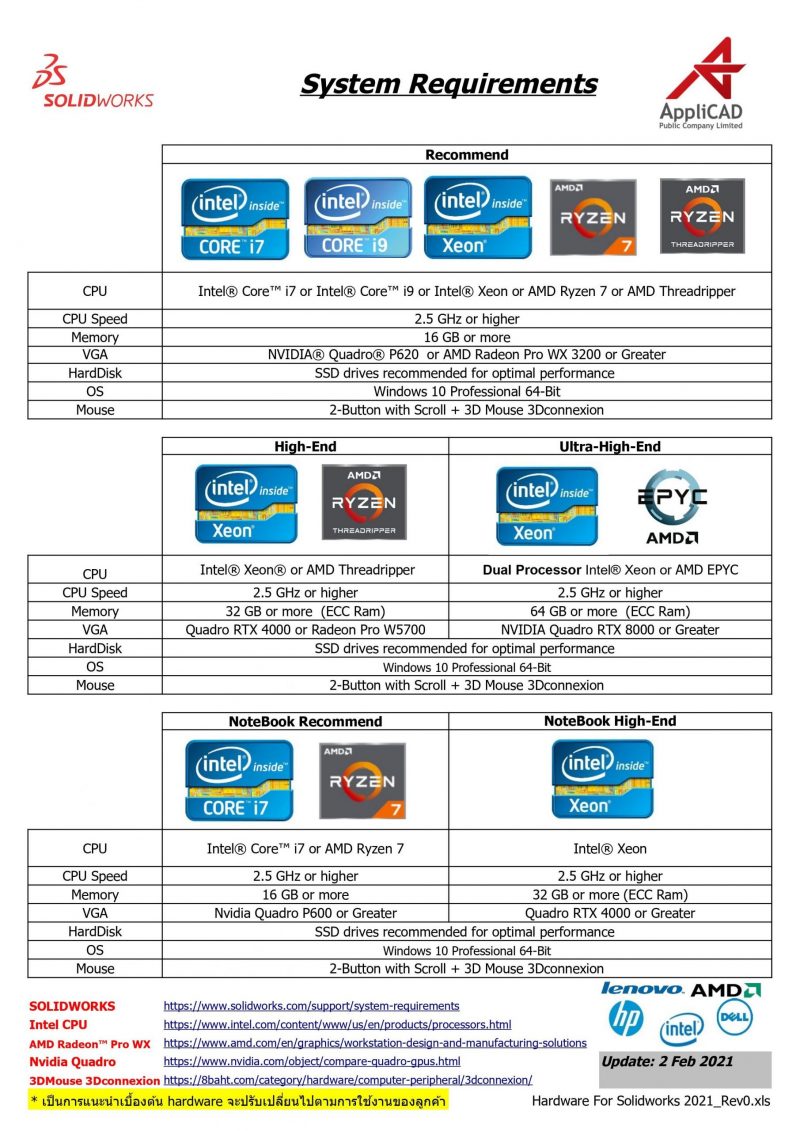 Hardware-Solidworks2021_Rev