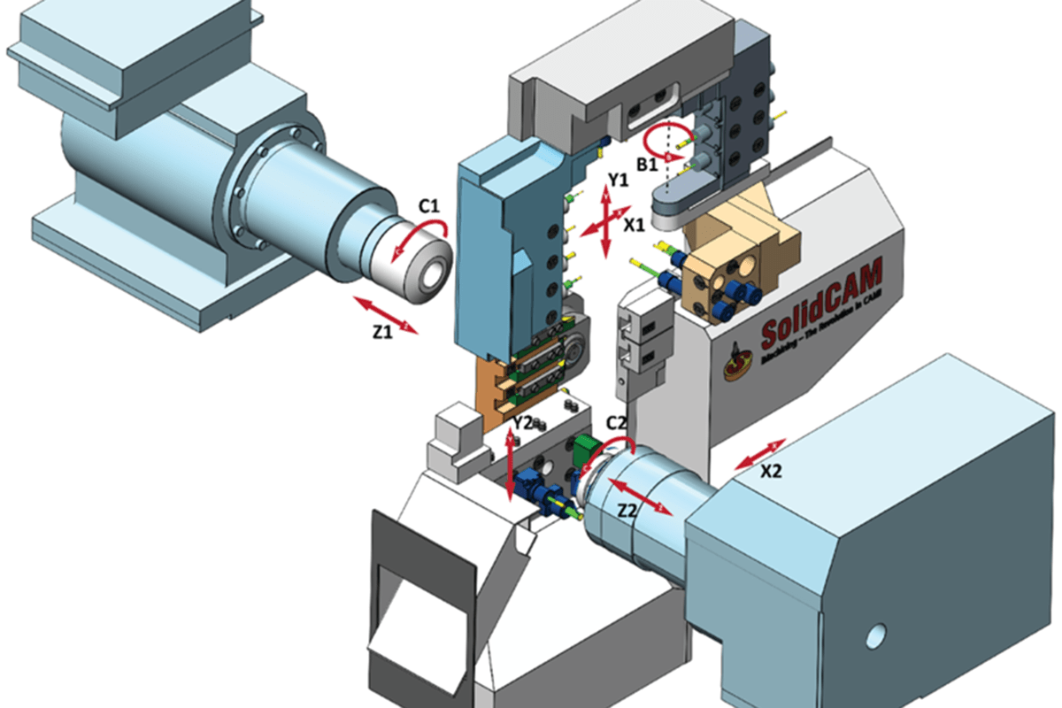 Swiss-Type Machining