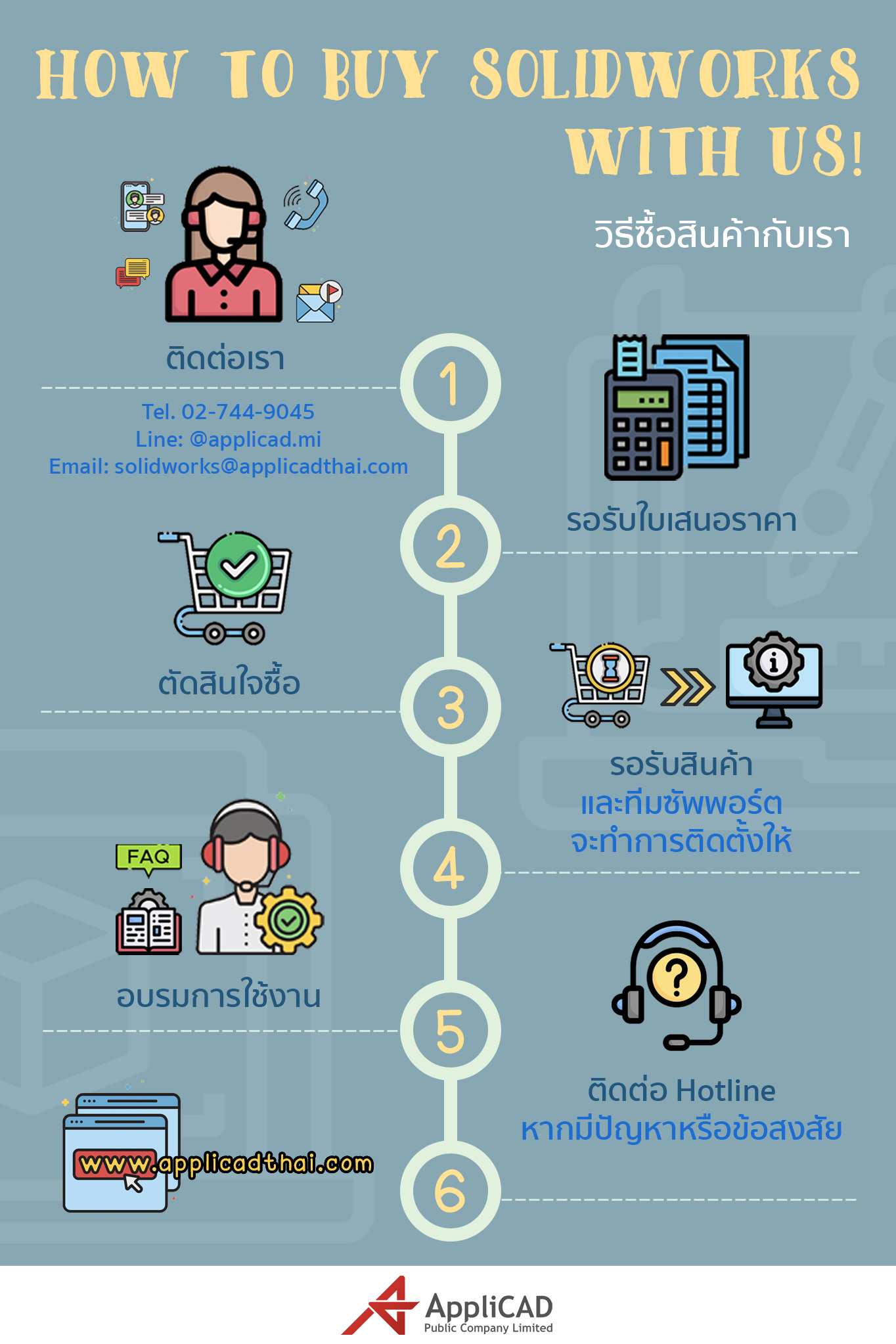 เลือกซื้อแพ็กเกจ SOLIDWORSK