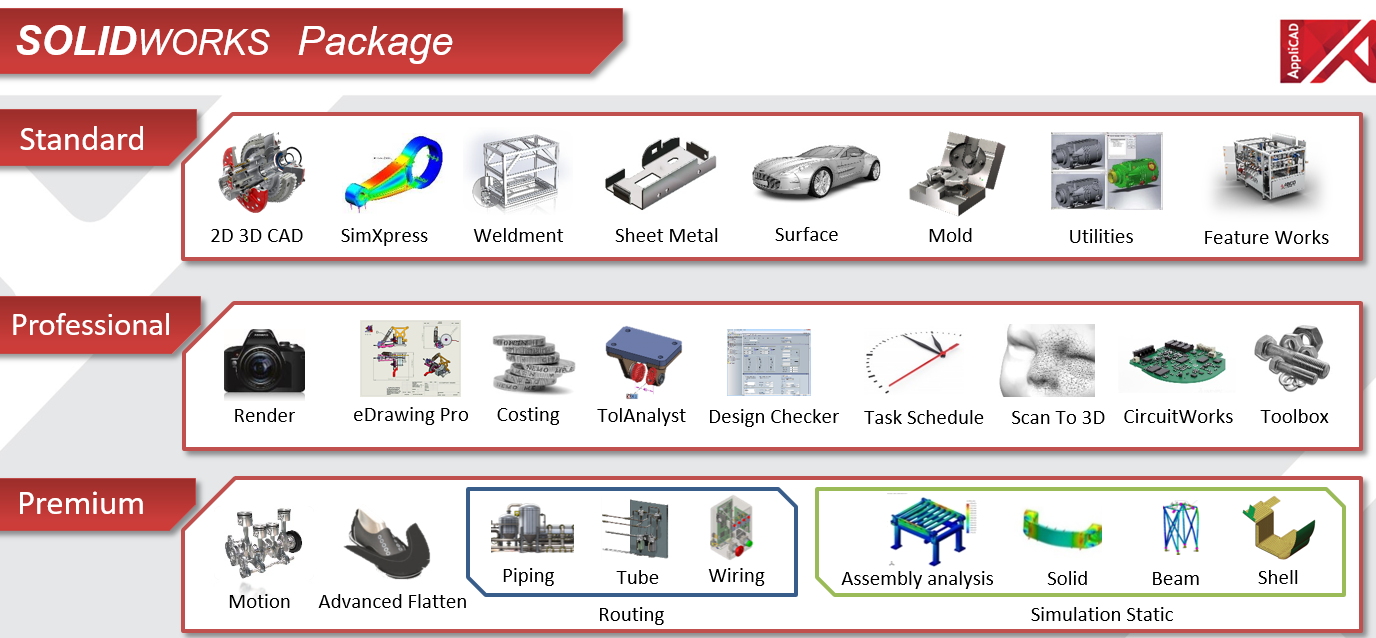 SOLIDWORKS Package by AppliCAD