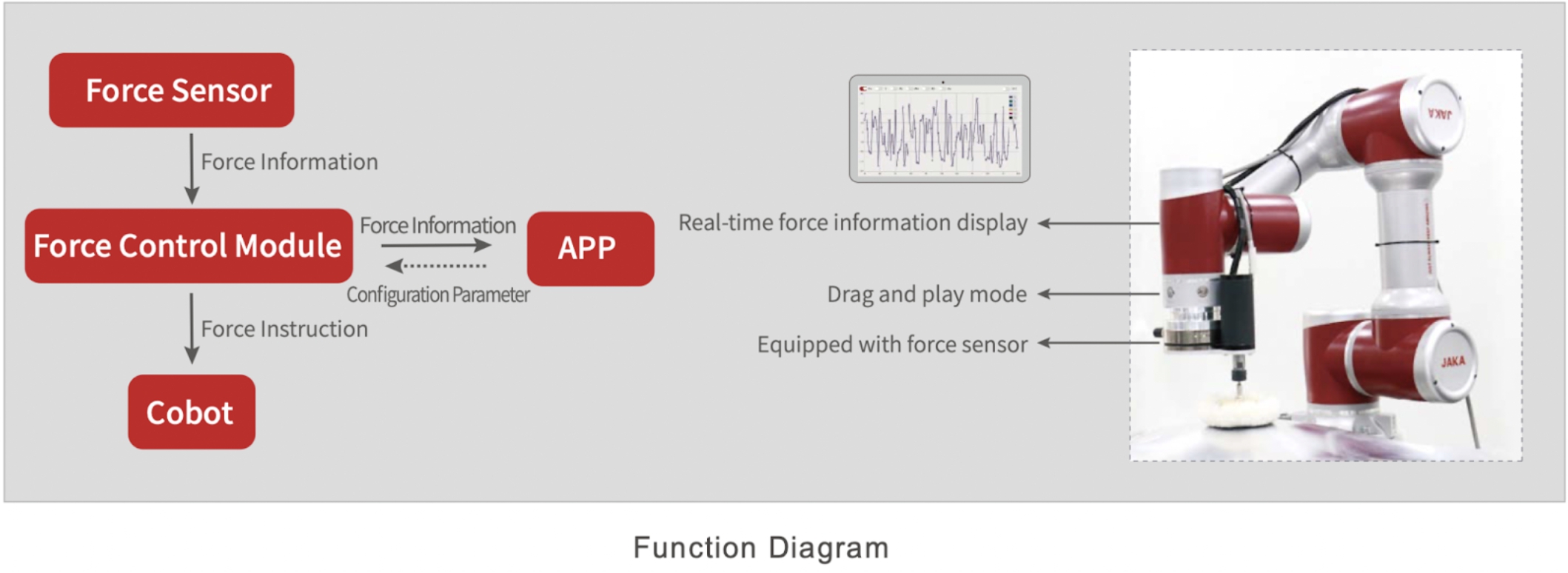 JAKA-Function-Diagram JAKA Function Diagram