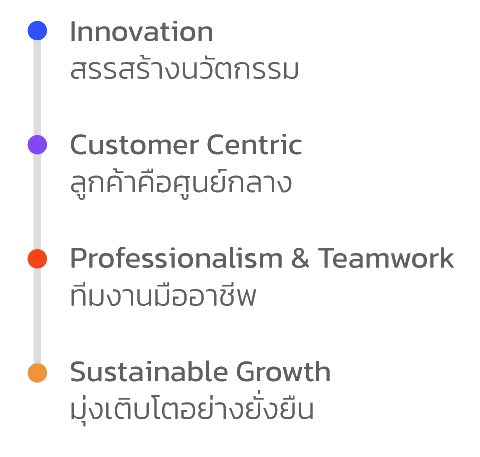 AppliCAD CORE Value Line